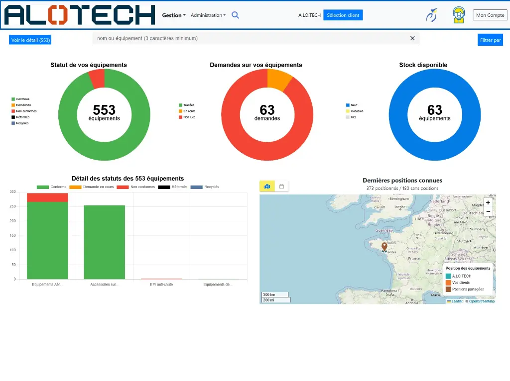 Aperçu Keep Control stats Aperçu Keep Control stats