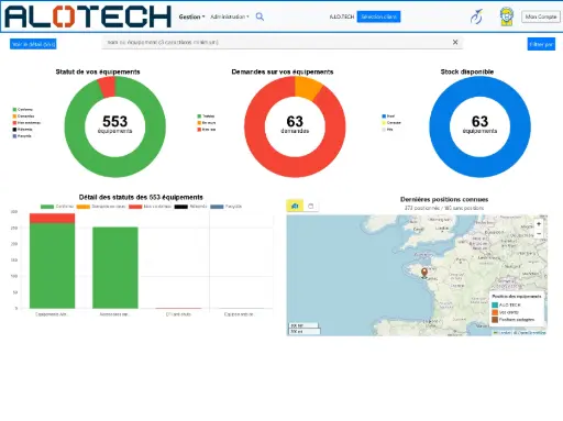 Gestion complète par ALOTECH Aperçu Keep Control