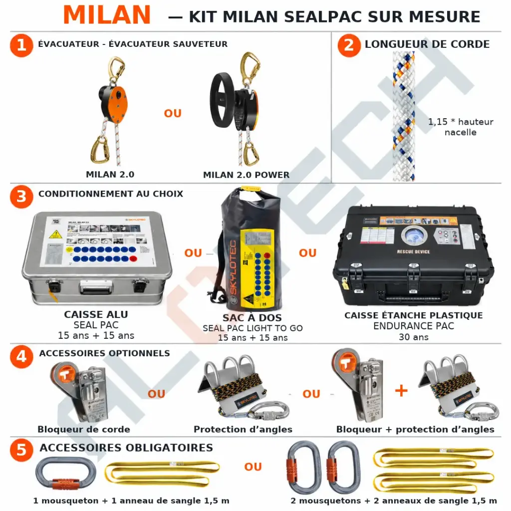 SKYLOTEC - Kit MILAN SEALPAC